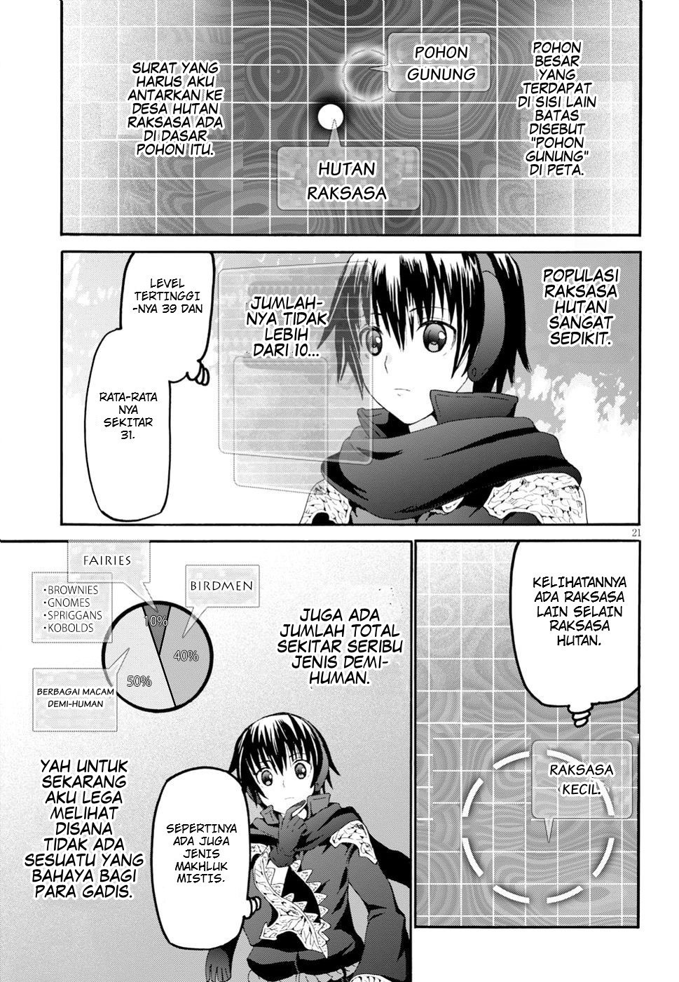 Chapter 53